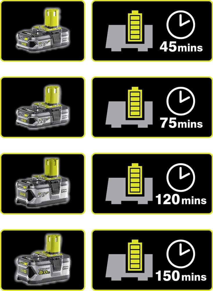Ryobi OLM1833B Lawnmower Battery 18V ONE+ 33cm 35Lt Mulching 25-65mm Kit 4.0 Ah
