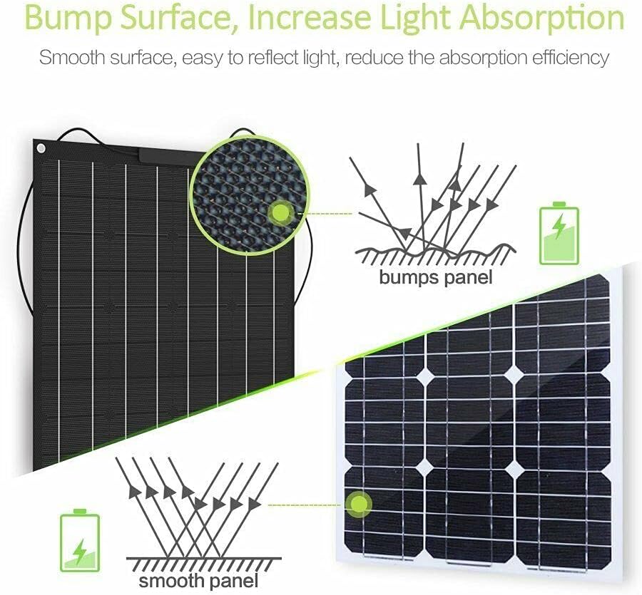 2000W 1000W Solar Panel Flexible Solar Cell 18V ETFE DIY Cable Waterproof Outdoor Car RV Rechargeable Power System for Car RY,1000w