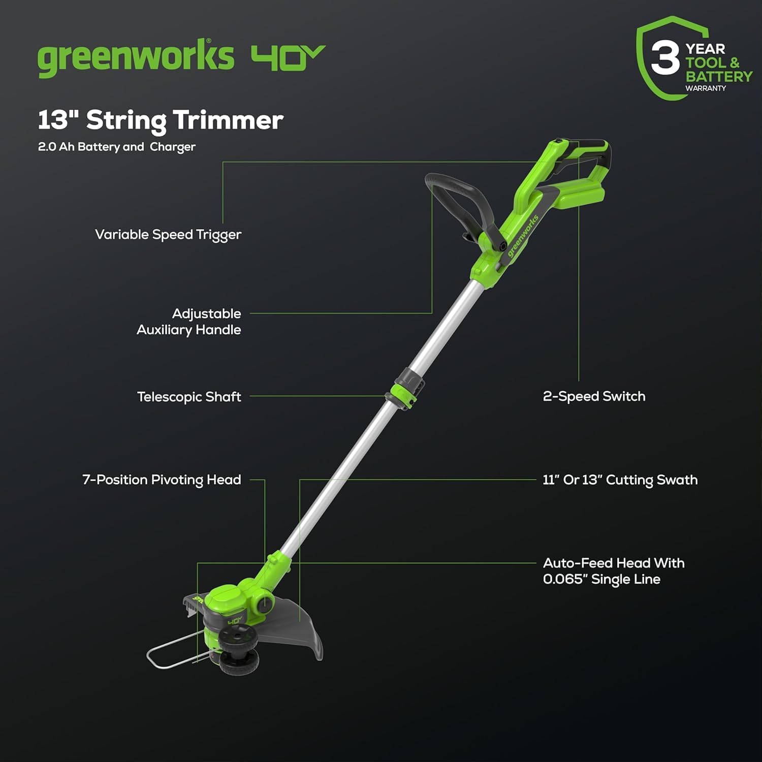 Greenworks 40V 21' Self-Propelled Lawn Mower,Axial Leaf Blower(500 CFM / 120 MPH),13' String Trimmer with 2 Batteries(5Ah+2Ah) & Chargers