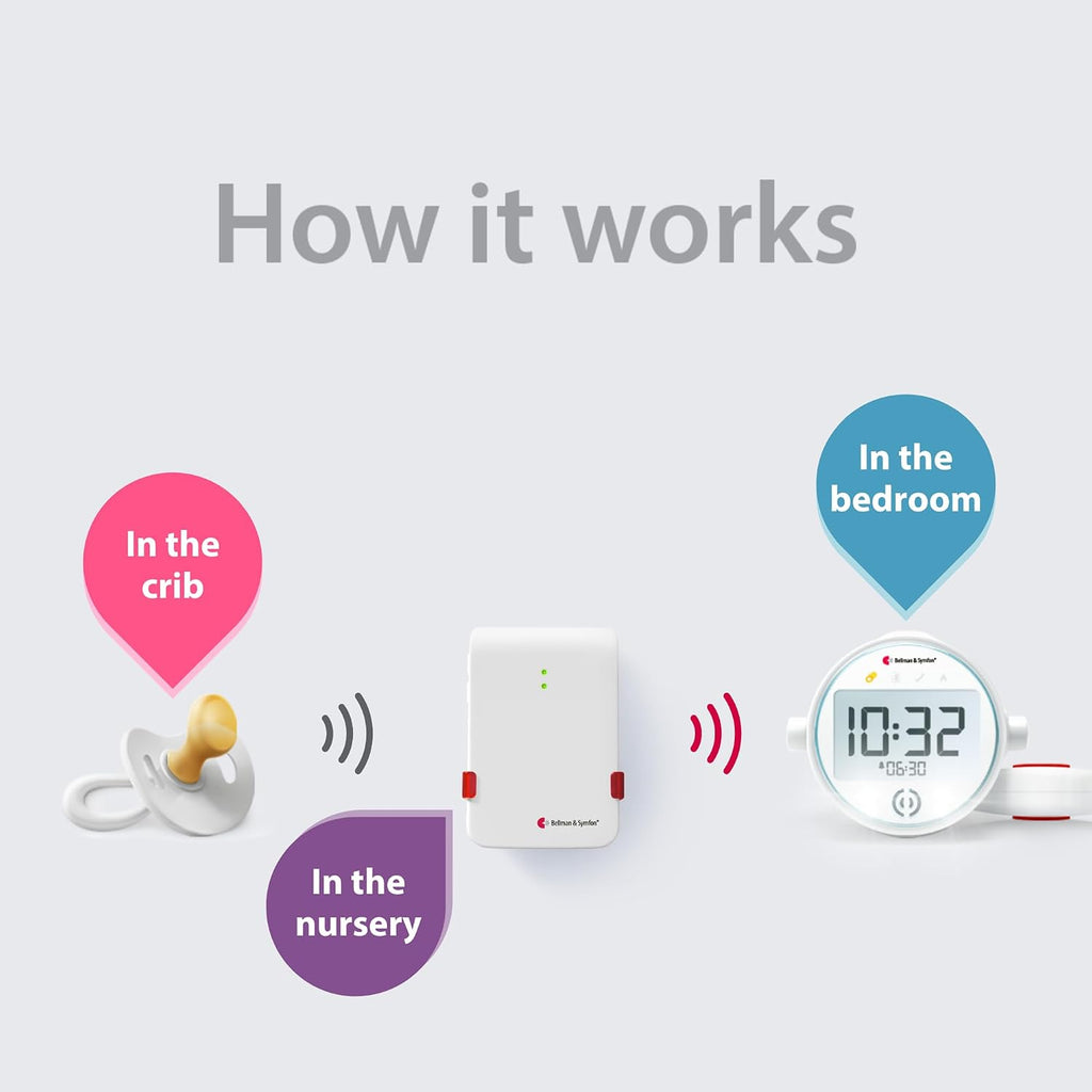 Bellman & Symfon Baby Cry Notification System with Alarm Clock Receiver and Bed Shaker – Non-WiFi Baby Monitor Device – Multi-Sensory Vibration, Light Alarm – Ideal for Deaf and Hard of Hearing