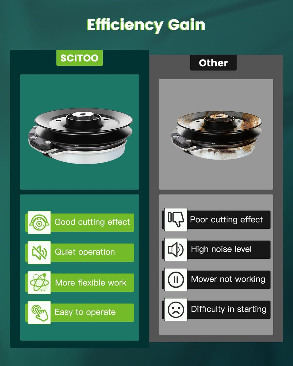 SCITOO PTO Clutch Fits for Exmark/for Lawnboy/for Oregon/for Prime/for Rotary/for Stens/for Toro/for Warner/for Wright Stander 5218-44 Electric Lawnmower Clutch