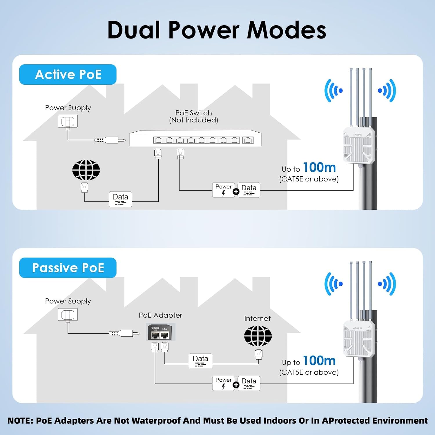 WAVLINK 2026 AX3000 WiFi 6 Wireless Outdoor Wireless Access Points, Long Range Outdoor WiFi with Dual Band/PoE/IP67/600mW of Power/Up to 256 Devices for Parties, Farm, Work with Starlink