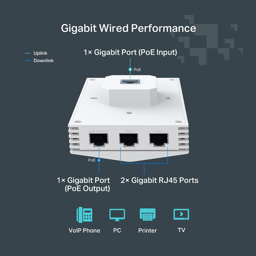 TP-Link Festa F65-Wall AX3000 Wi-Fi 6 in-Wall Wireless Gigabit Access Point MU-MIMO, Beamforming PoE Powered HE160 Self-Organizing Network Free Cloud Management Does not Work with Omada
