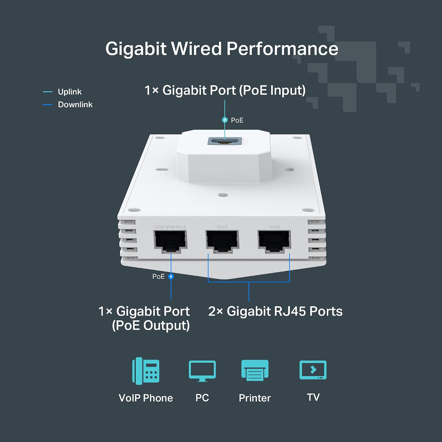 TP-Link Festa F65-Wall AX3000 Wi-Fi 6 in-Wall Wireless Gigabit Access Point MU-MIMO, Beamforming PoE Powered HE160 Self-Organizing Network Free Cloud Management Does not Work with Omada