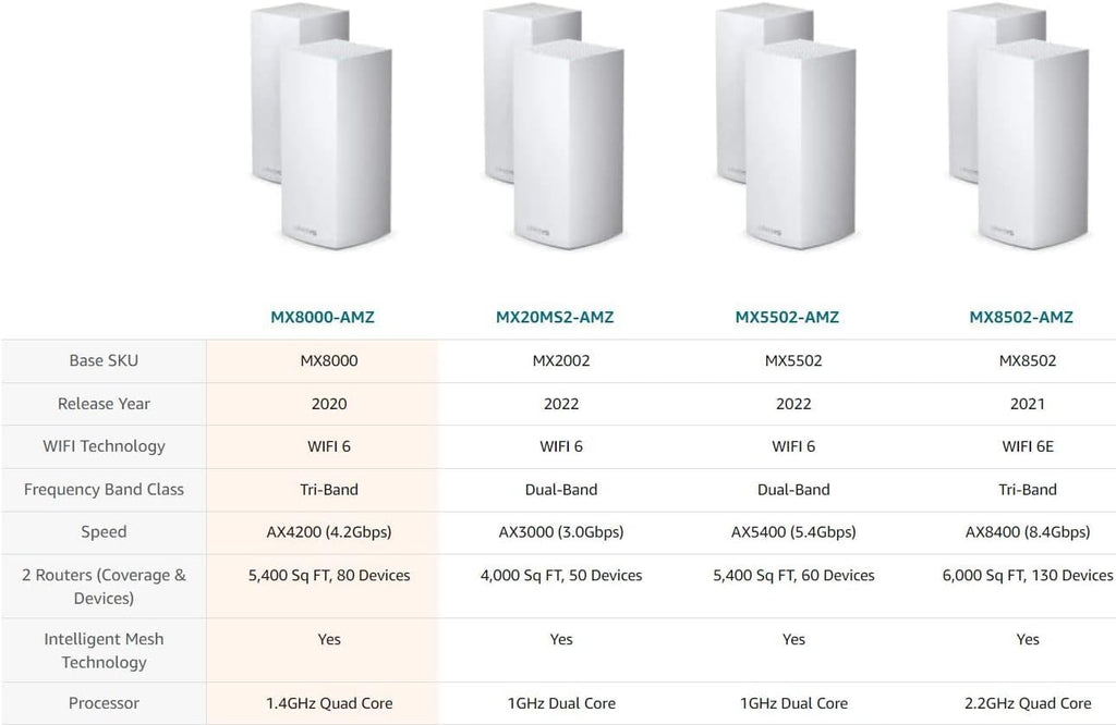 Linksys MX8000 Velop Mesh WiFi 6 System: AX4000, Tri-Band Wireless Network for Full-Speed Home Coverage, 5,400 sq ft Range (White, 2-Pack)