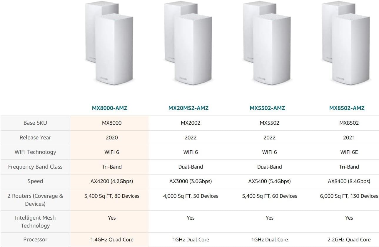 Linksys MX8000 Velop Mesh WiFi 6 System: AX4000, Tri-Band Wireless Network for Full-Speed Home Coverage, 5,400 sq ft Range (White, 2-Pack)