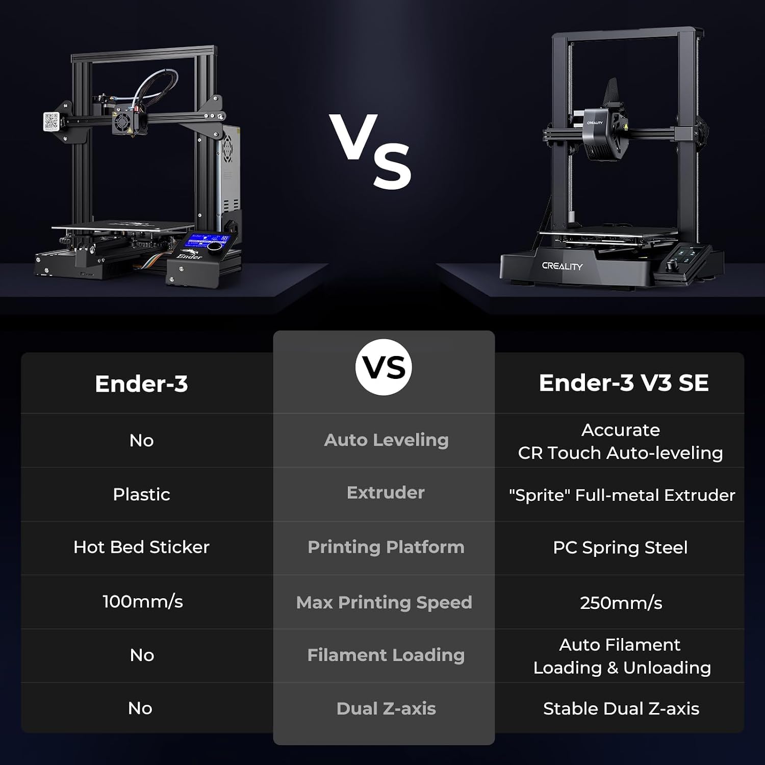 Creality Ender 3 V3 Plus 3D Printer with Direct Dual Gear Extruder Fully Metal CR Touch Auto Leveling Silent Motherboard