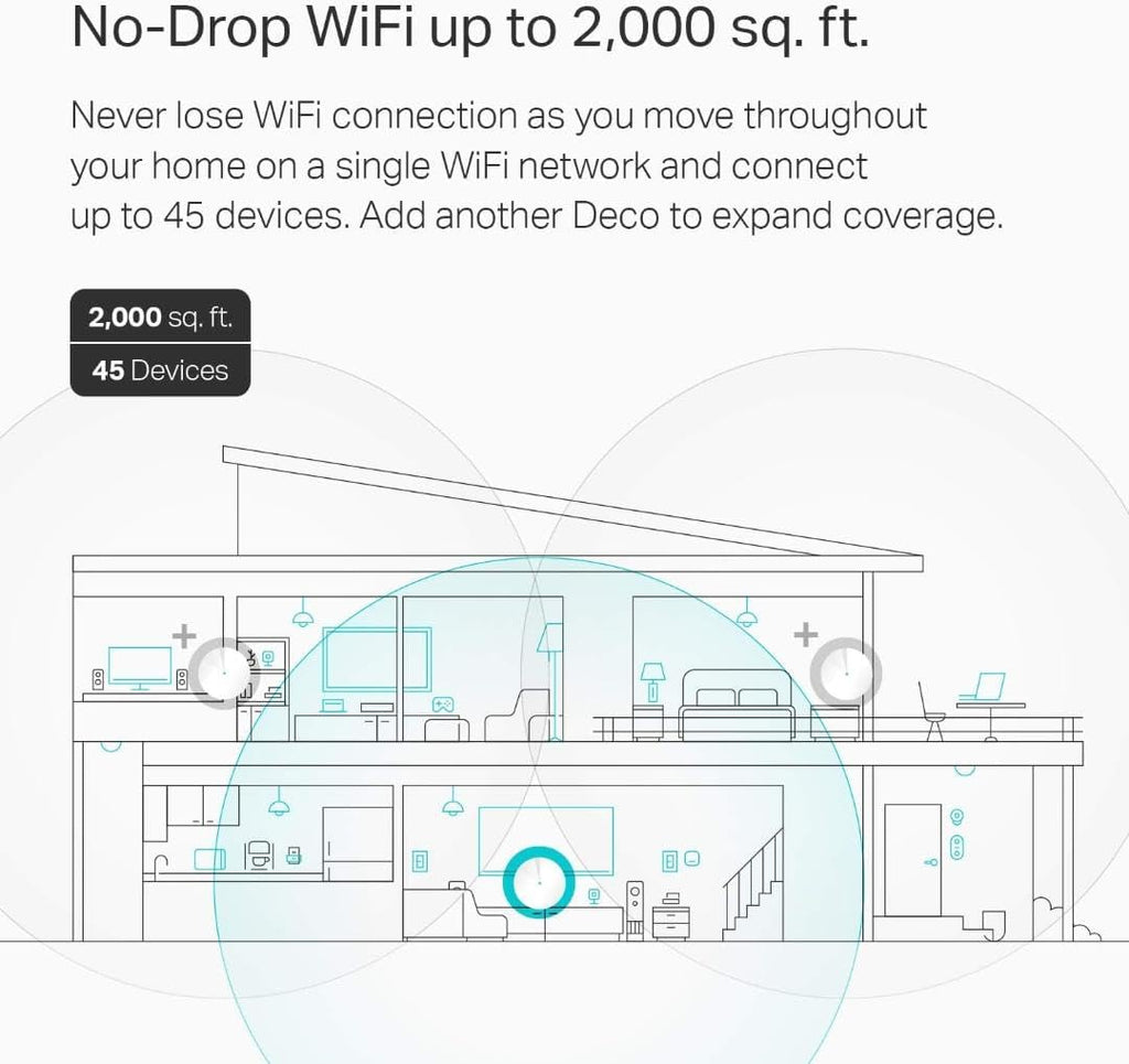 TP-Link Deco M5 Mesh WiFi System - Up to 5,500 sq. ft. Whole Home Coverage and 100+ Devices,WiFi Router/Extender Replacement, Anitivirus, 3-Pack