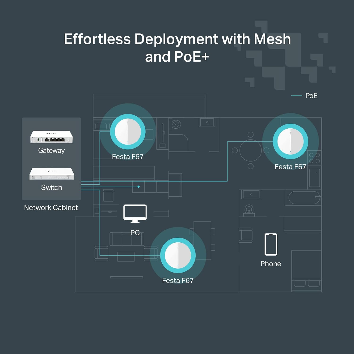 TP-Link Festa F67 | Ultra- Slim AX5400 WiFi 6 2.5G Wireless Access Point | Mesh, OFDMA, Seamless Roaming, HE160 & MU-MIMO | Self-Organizing Network | Free Cloud | PoE+ Powered | Does not Work w/Omada