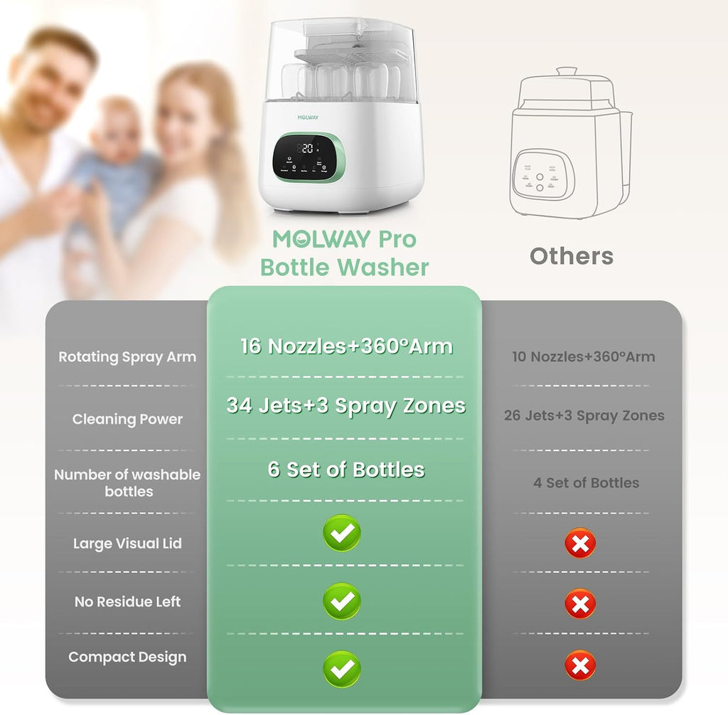 Upgraded Bottle Washer Pro, All-in-One Baby Bottle Washer and Sterilizer & Dryer, Cleaning Machine for Bottles, Pump Parts & Baby Essentials, Replaces Hand Washing, Mothers Day Gifts for Women