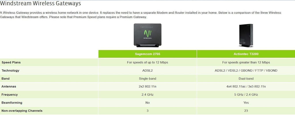 Windstream Actiontec T3200 xDSL Wi-Fi Premium Wireless Router/Modem 1GIG (Renewed)