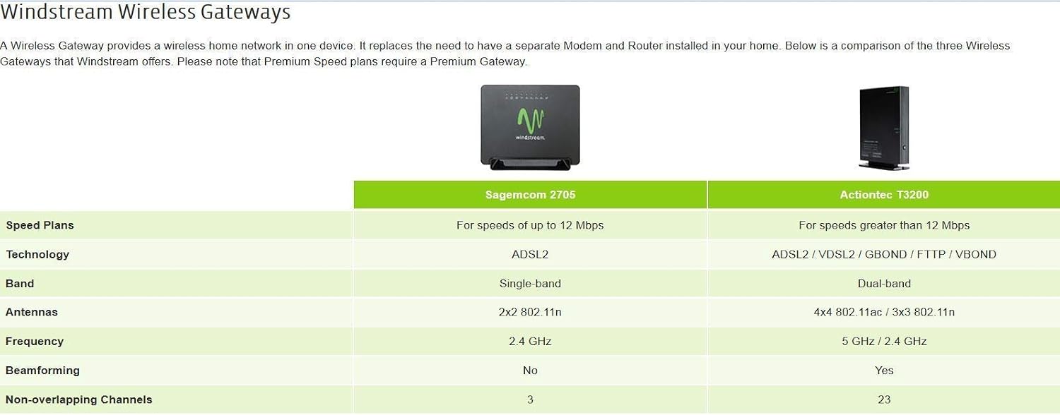 Windstream Actiontec T3200 xDSL Wi-Fi Premium Wireless Router/Modem 1GIG (Renewed)