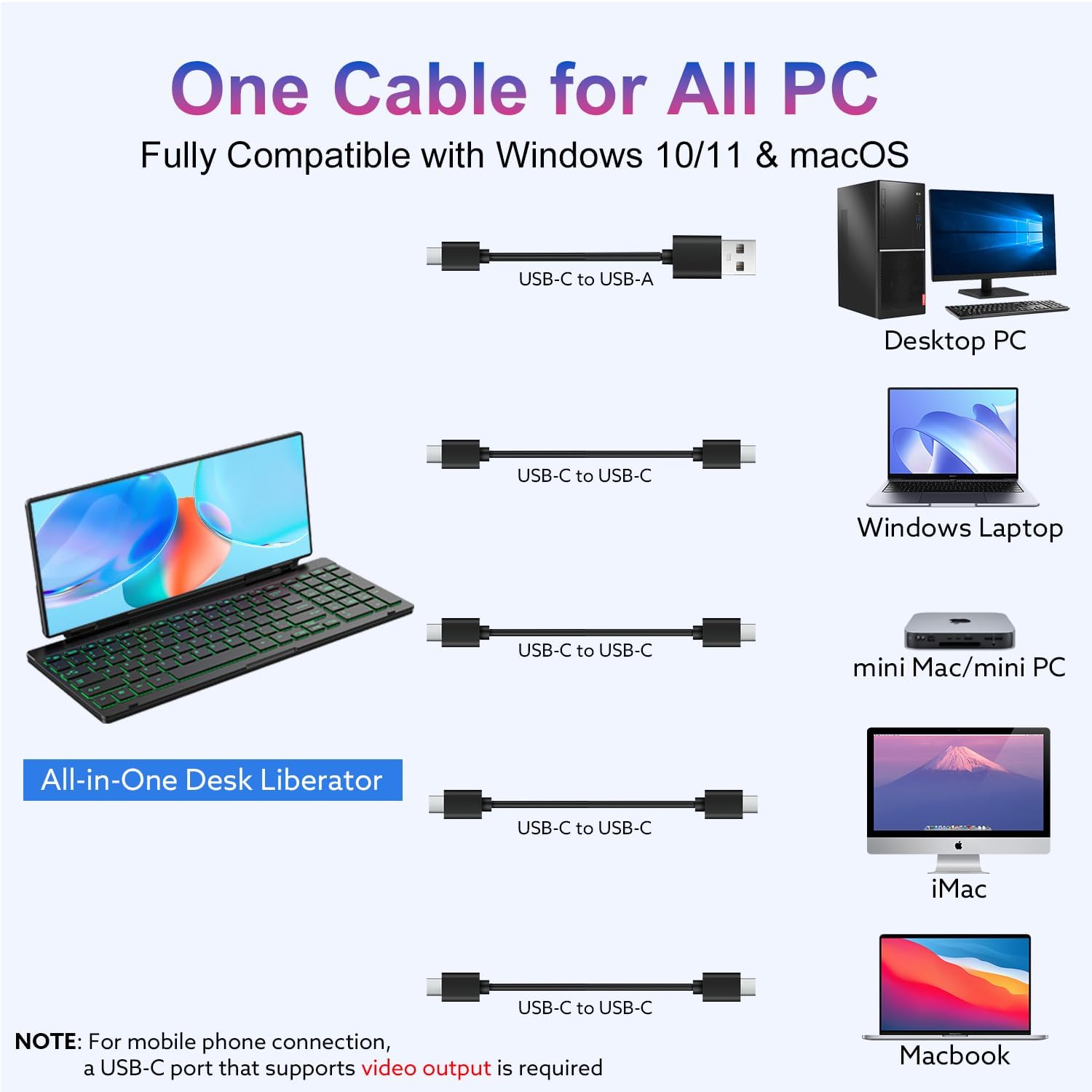 12.8' Portable Touchscreen Keyboard, Screen Extender with Silent Keyboard, USB-A Type-C Monitor for Laptop, Desktop, Mini PC, MacBook(Driver Need)