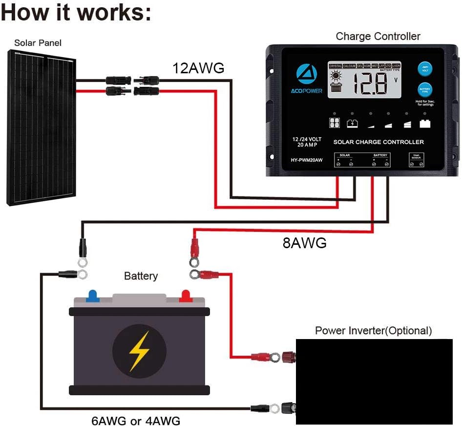 Solar Panel 200 Watt 12 Volt Monocrystalline – High Efficiency 200W 12V Solar Panel, Waterproof Junction Box, Off-Grid Battery Charger for RV, Boat, Cabin, Camper & Home Backup Power System