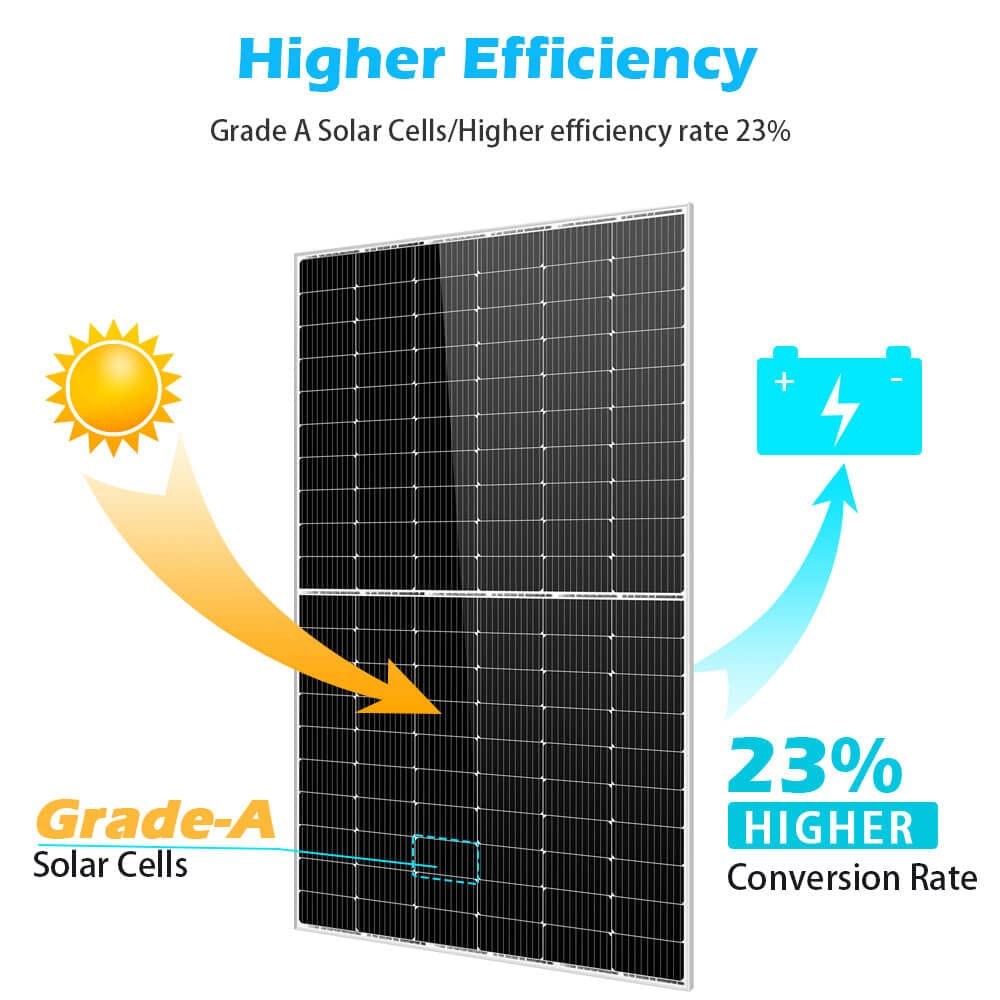 SUNGOLDPOWER UL61730 450W Solar Panel 4PCS,Monocrystalline,Class A Cell,Rigid,High Efficiency,Charging 12V/24V/48V Solar System,for Rooftop,Farm,On and Off Grid,CEC Listed(Total 1800W)