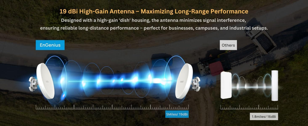EnGenius Wi-Fi 6 (802.11ax) 5GHz 1,200 Mbps, 2x2 Outdoor Wireless Bridge, 26 dBm, high gain 19 dBi Directional Antenna, IP-55 housing, up to 6 Miles Point-to-Point [EnStation6 KIT]
