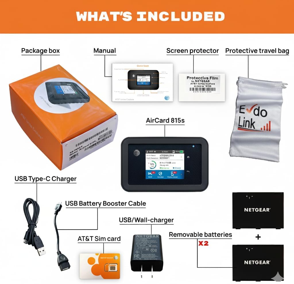 AT&T Unite Explore AC815S, Unlocked Rugged 4G LTE Mobile Hotspot, Up to 450 Mbps, IP65 Water & Dust Resistant, 22hr Battery, Dual-Band WiFi (15 Devices), Travel WiFi, EVDO-LINK Bundle (Standard)