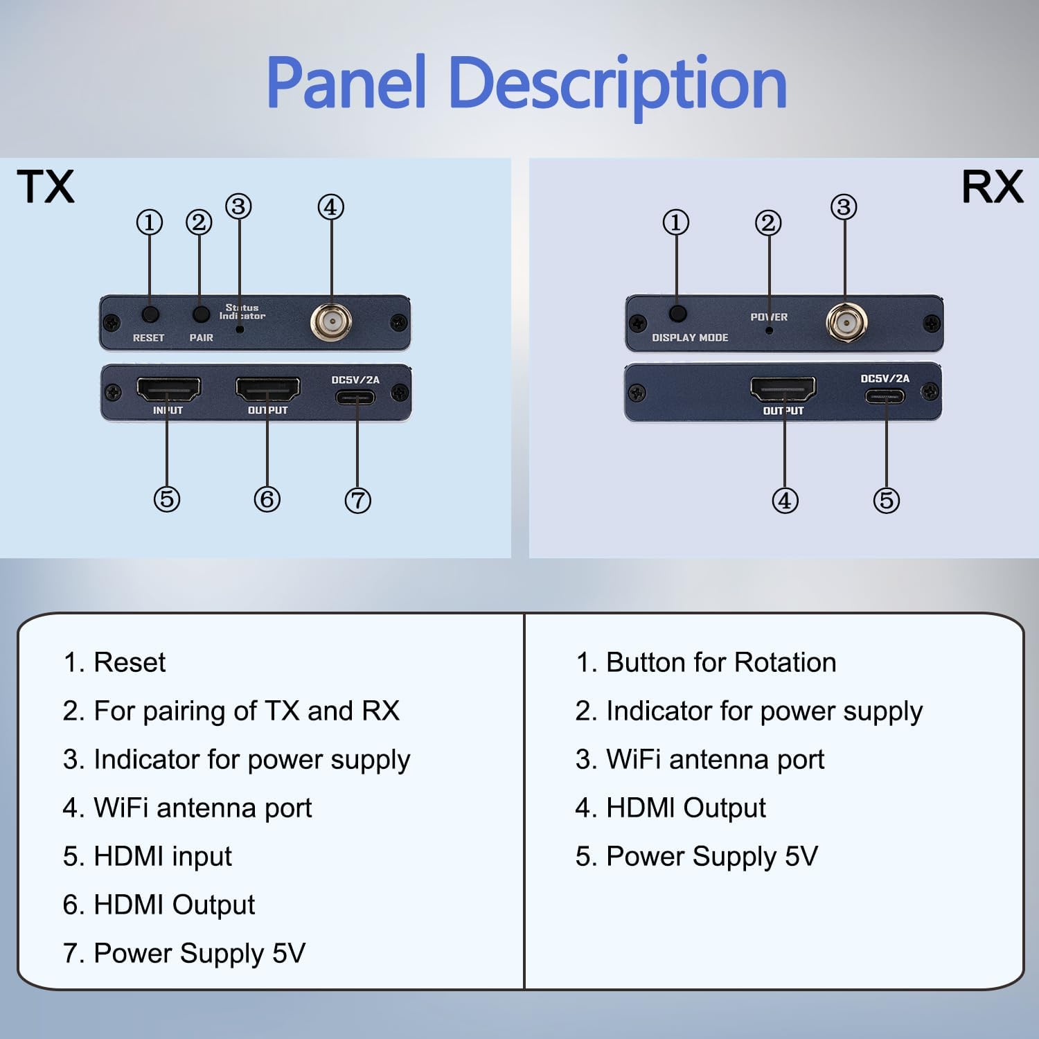 Wireless HDMI Transmitter and 2 Receivers with Loop Out, 5.8GHz Wireless HDMI Extender 165Ft/ 50M Up to 1080P@60hz Video Resolution, Support laptops, Blu-ray Player, DVD, Digital Video Cameras etc