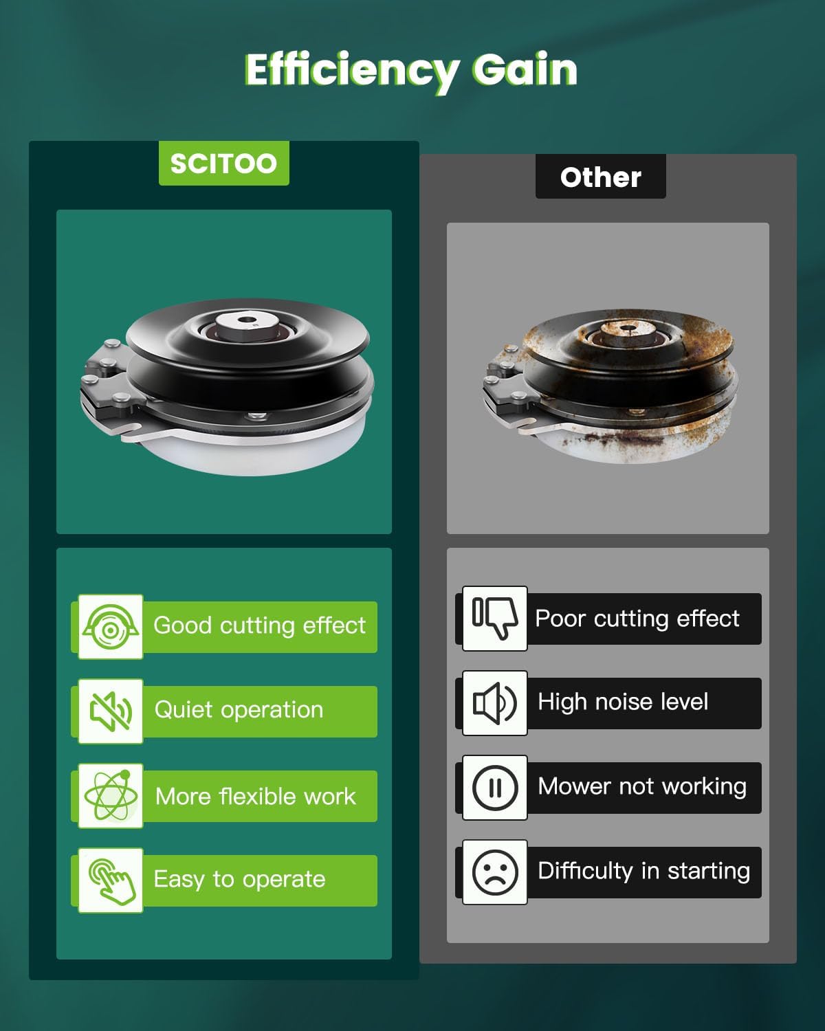SCITOO Electric PTO Clutch 631644 fit for Exmark 631644 631731 633098 103-0500 103-0661 103-0662 1-631644 1-631731 1-633098 E631644 E631731 E633098, for Rotary 11133, for Stens 255-399