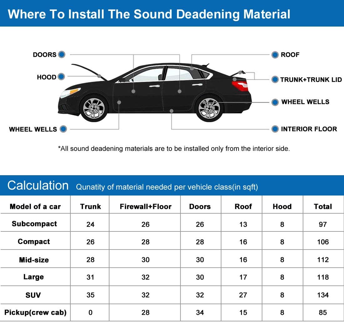 uxcell 394mil/10mm 64.5sqft Sound Deadening Heat Deadener Insulation Mat Intensive Alumium Foil Acoustic Barrier Self-Adhesive 236'x39' / 600cmx100cm