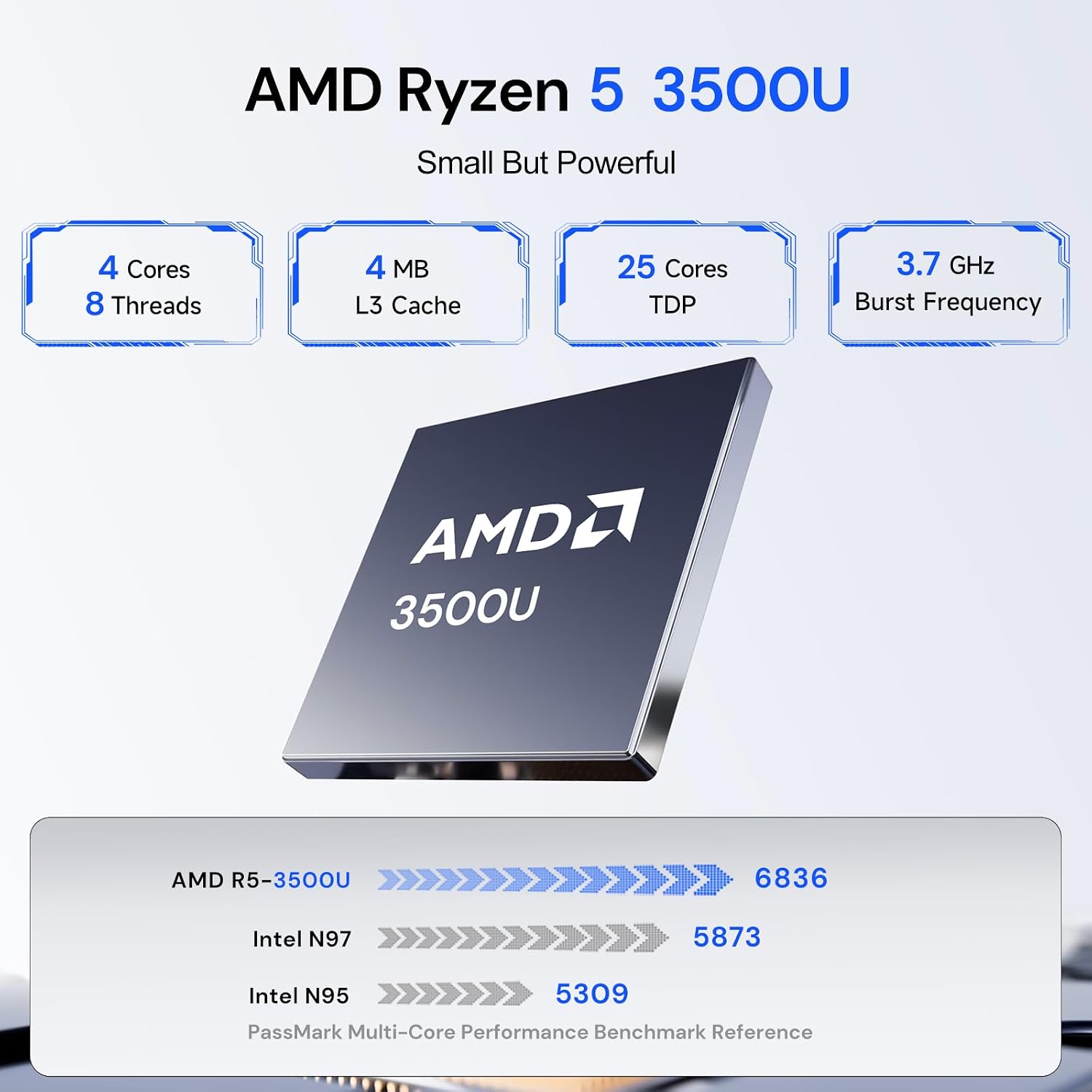 wo-we Mini PC AMD 3500U(Beat N150/N100) 8GB RAM 256GB SSD 4C/8T 4K Triple Display Dual HDMI&Type-C,USB3.2 Silent Heat Dissipation Mini Desktop Computer forHome Theater Office Business Education