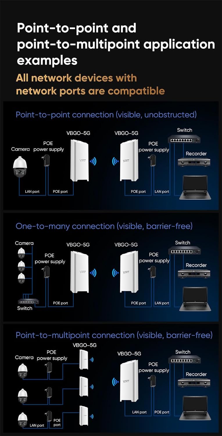 VONETS Outdoor Gigabit Wireless Bridge WiFi Router, Point to Point Long Range WiFi Extender, Wireless Access Points, PoE High Power, Waterproof, for Surveillance Camera, Farm, 1 Pair VBGO-5G