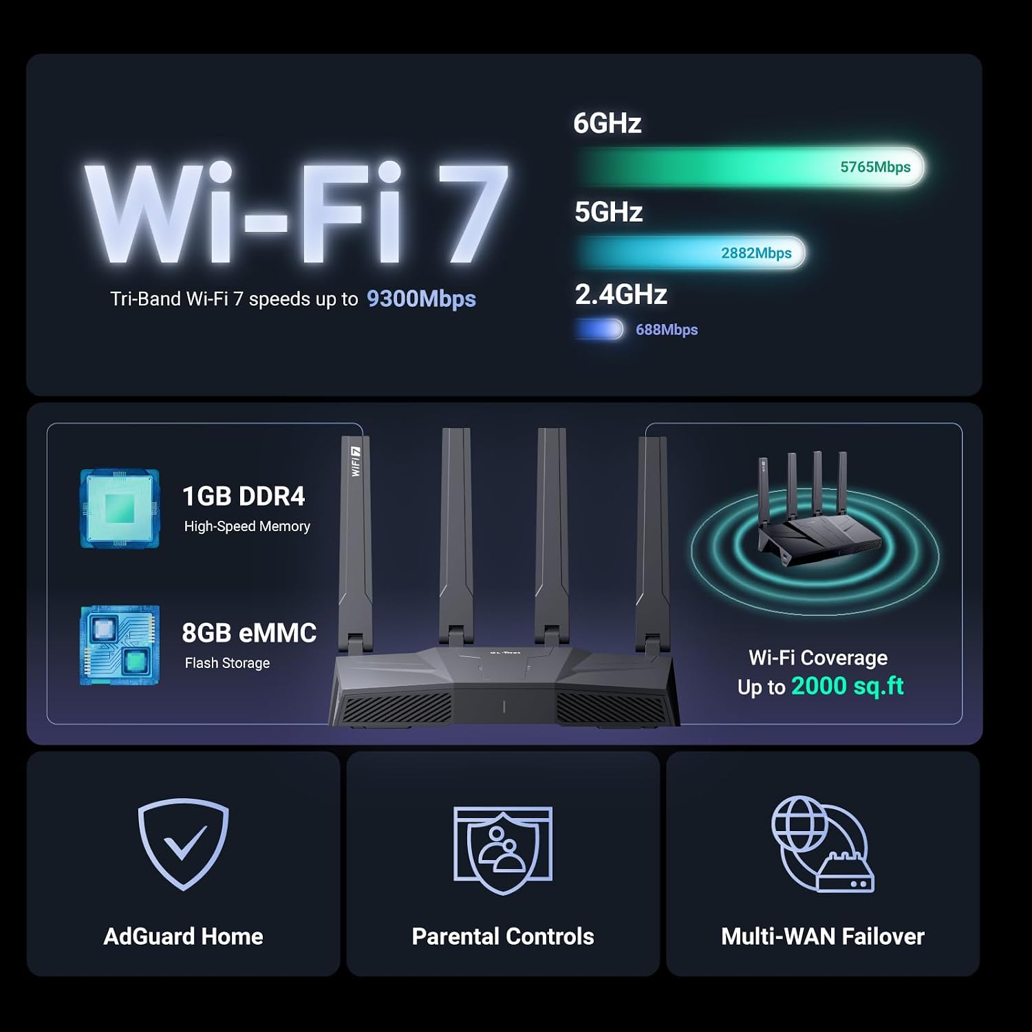 GL.iNet GL-BE9300 (Flint 3) Tri-Band WiFi 7 Router, High-Speed 6GHz Gaming WiFi Router for Wireless Internet, Long Range, 5 x 2.5G VPN Routers for Fiber Optic Modem, Computer Routers, Home & Business