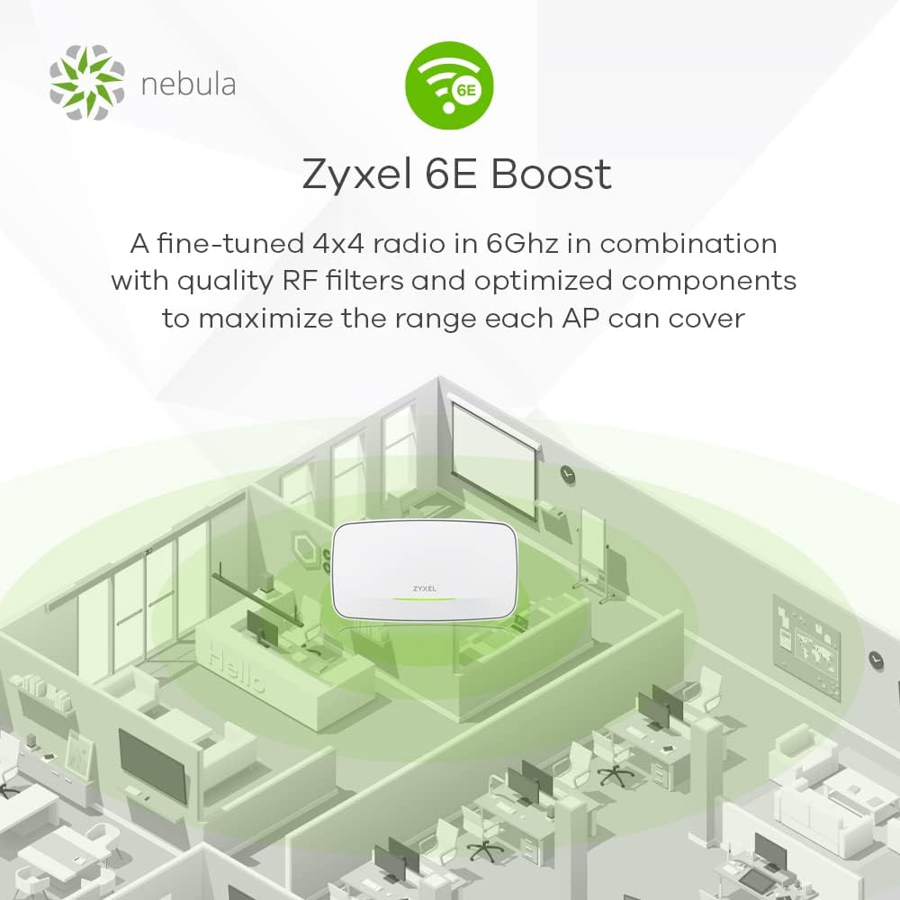 Zyxel WiFi 6E AXE7800 Wireless Gigabit Pro Access Point | Tri-Band Operation | Smart Antenna | 2.5G Uplink | Mesh | PoE++ | Nebula Pro Pack [WAX640S-6E]