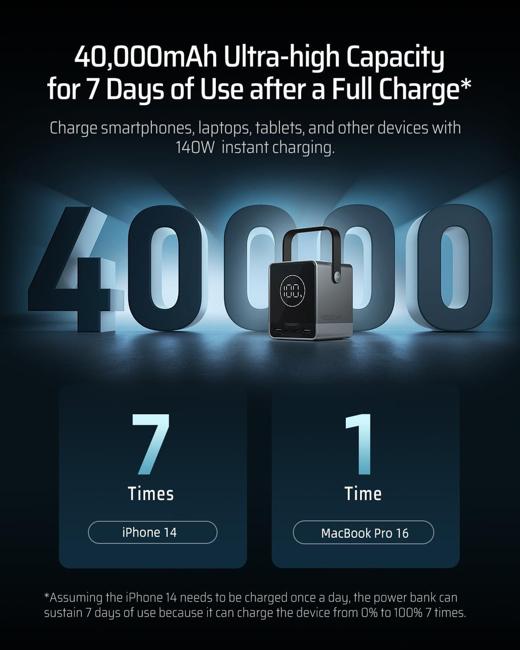 CUKTECH 30 140W Power Bank Station 40,000mAh(4S1P), 144Wh Portable Power Station for Travel/Outdoor Camping, Multi-Port for 5 Devices, Fast Charging for Laptop, iPhone, Camera, Drone, and More