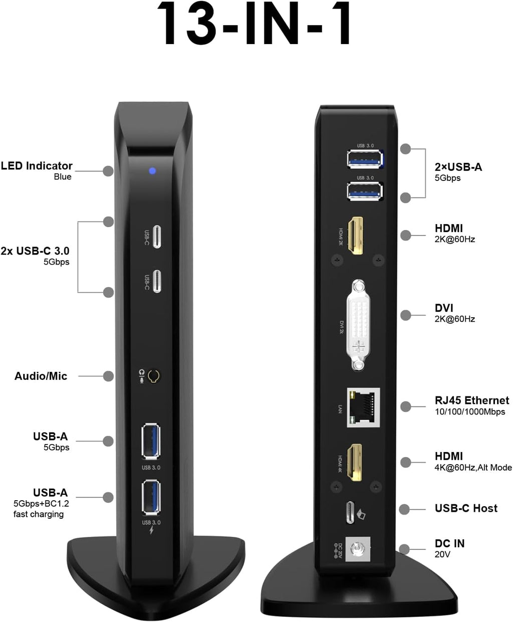 Displaylink Docking Station, WAVLINK 12-in-1 Triple Monitor Docking Station for Mac (DisplayLink Driver Required)/Windows/Chrome, 4K HDMI, 2K HDMI, 2K DVI, Gigabit Ethernet, 6X 5Gbps USB A/C, Audio