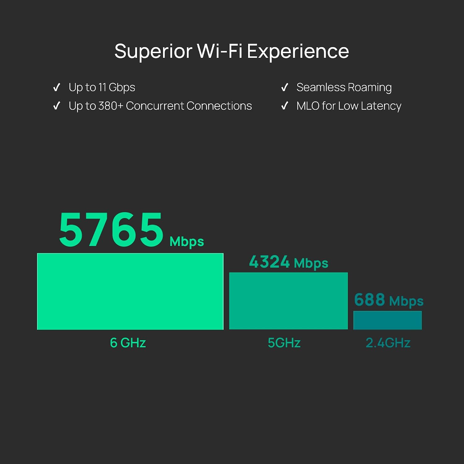 TP-Link Omada WiFi 7 Wireless Access Point - BE11000 Tri-Band, 2.5G Port, PoE+ or DC Powered, DC Adapter Included, 5yr Warranty, Captive Portal, Mesh, WPA3, Roaming, Business WiFi Experience(EAP770)