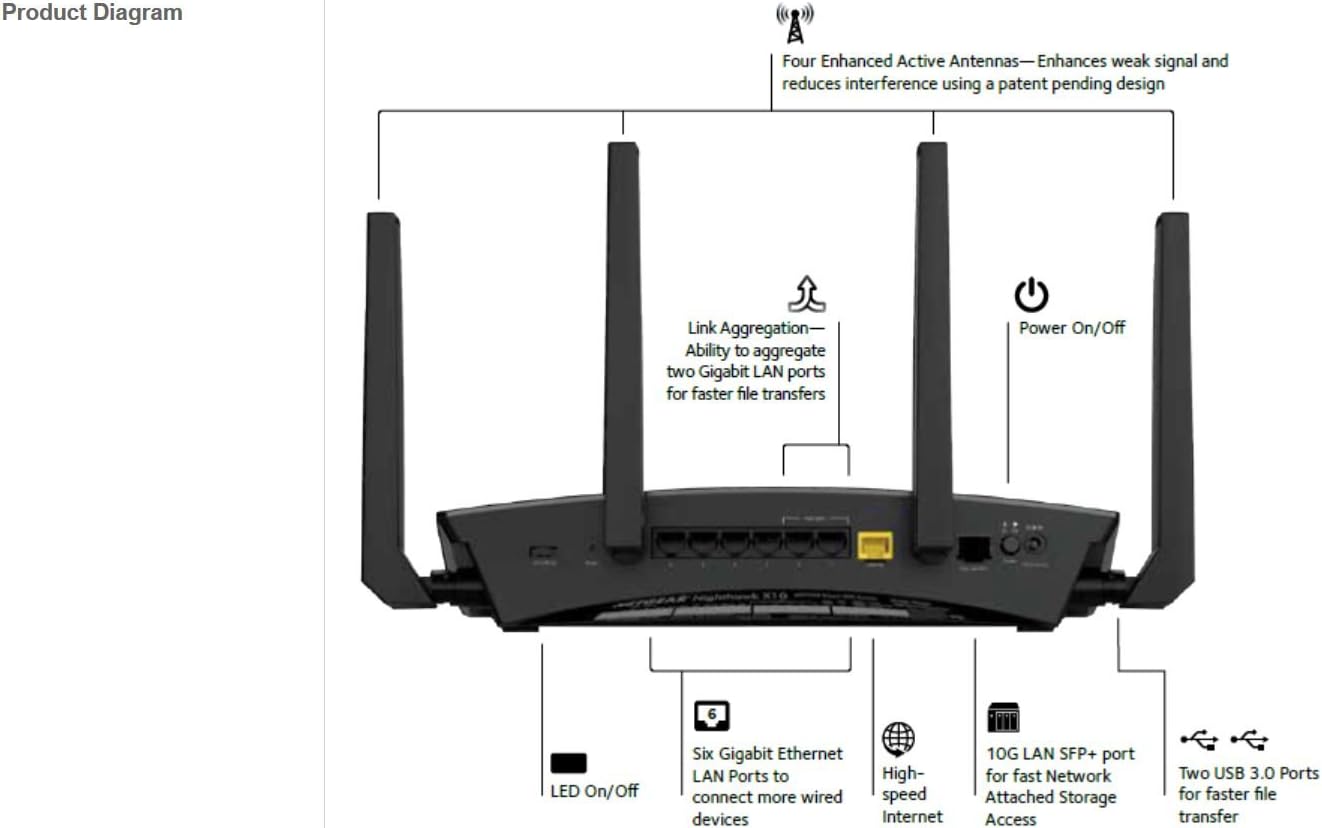 NETGEAR Nighthawk X10 Smart WiFi Router (R9000) - AD7200 Wireless Speed (up to 7200 Mbps) for 60Ghz WiFi Devices | Up to 2500 sq ft Coverage | 6 x 1G Ethernet, 1 x 10G SFP+, and 2 USB Ports