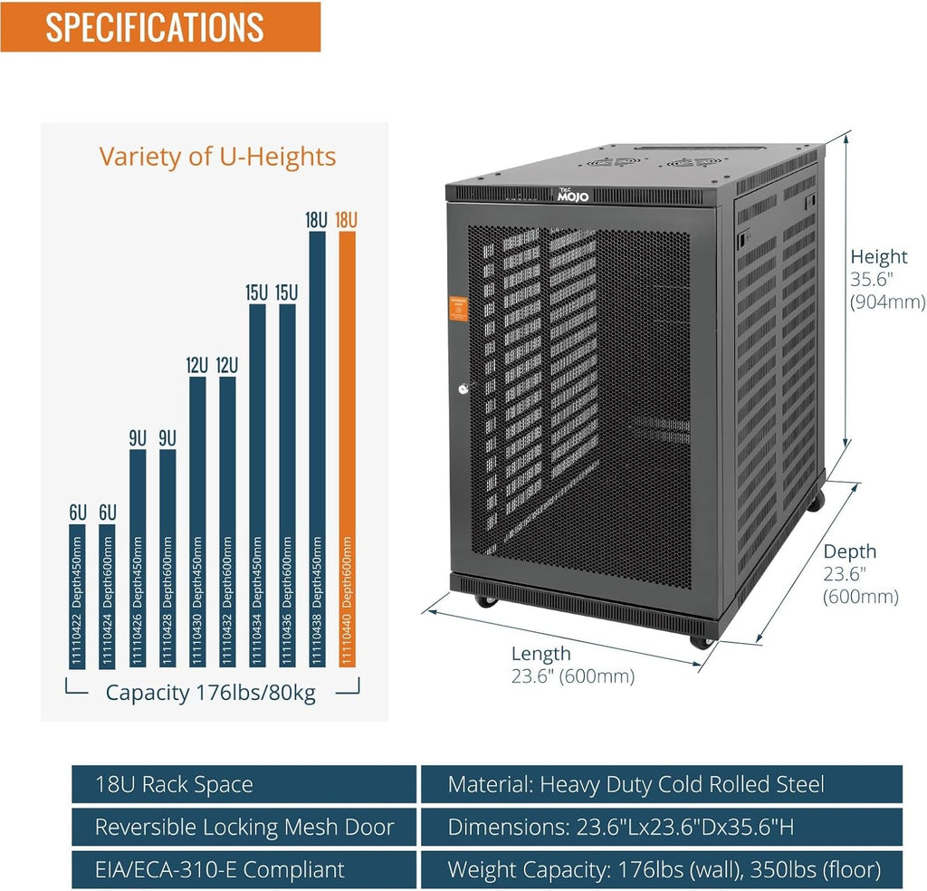 Tecmojo 18U Wall Mount Rack,18U Rack 23.6 Inch Depth,Hold Up to 176 Lbs,Server Rack with Casters,Enclosed Network Cabinet for 19 Inch Network,Server and AV Gear,Mesh Door(Elite Collection)