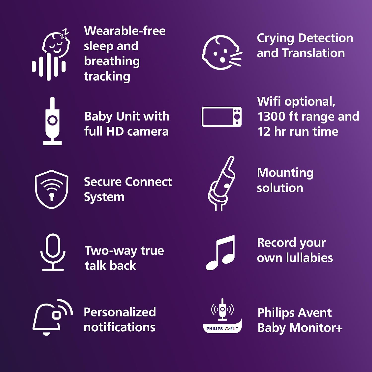 Philips Avent Premium Connected Baby Monitor, Smart Baby Monitor with App, 1080p Camera, SenseIQ Sleep & Breathing Motion Tracking, Cry Detection & Translation, Two-Way Audio, Night Vision, SCD973/37