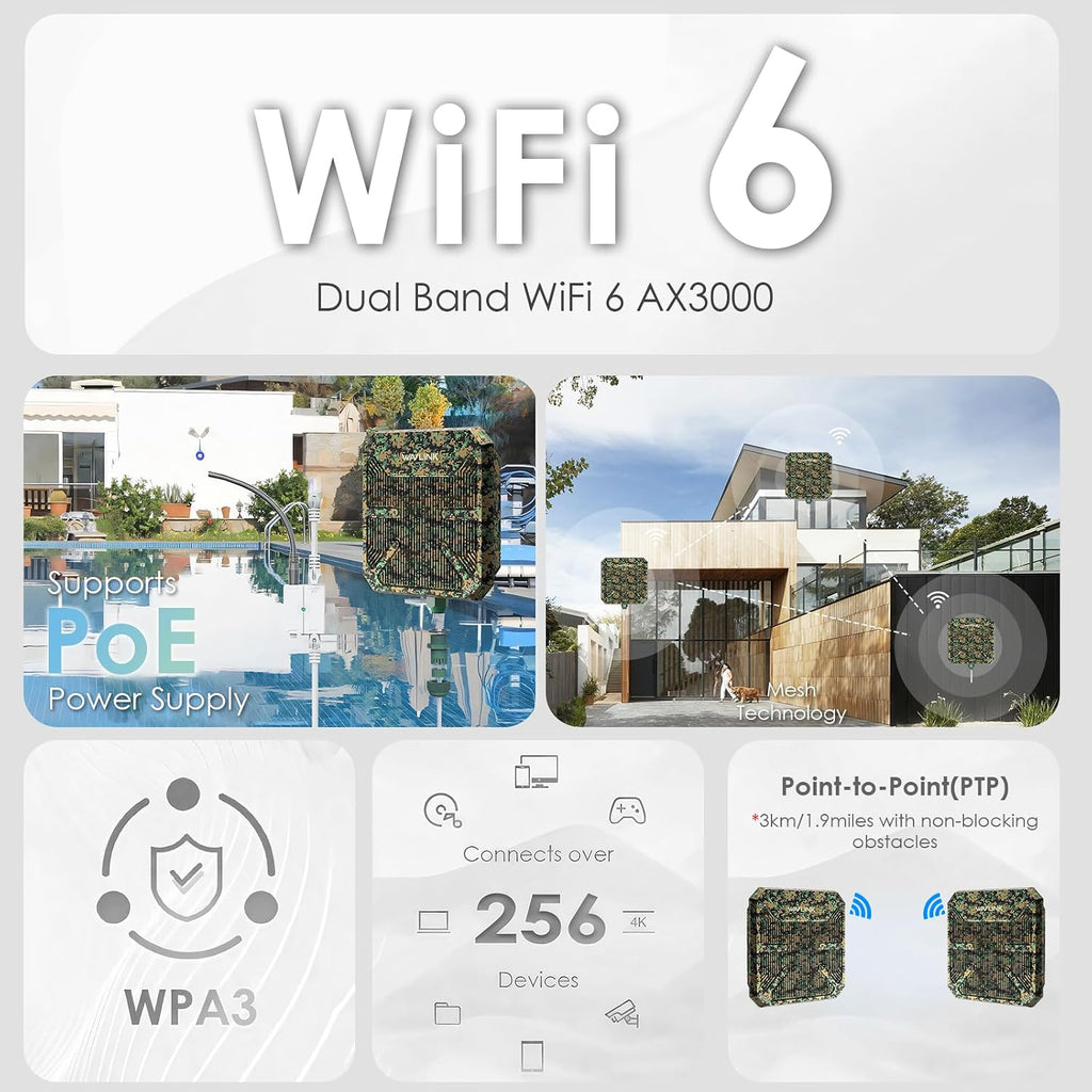 WAVLINK AX3000 Outdoor WiFi 6 Extender, Dual Band Long Range WiFi Repeater/Wireless Access Point/Router with PoE/ 3KM PtP Transmission, IP67 Waterproof, Supports Up to 256 Devices for Camping, Farm