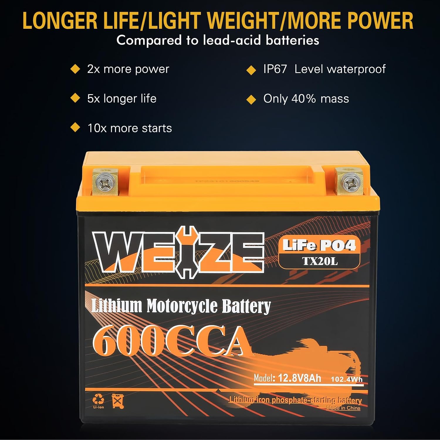 Weize Lithium YTX20L-BS, Group 20, 600A LiFePO4 Motorcycle Battery, 12V 8AH ATV, UTV, Jet Ski, 4 Wheeler, Snowmobile, Personal Watercraft, Seadoo, Polaris, Generator and Riding Lawn Mower Battery