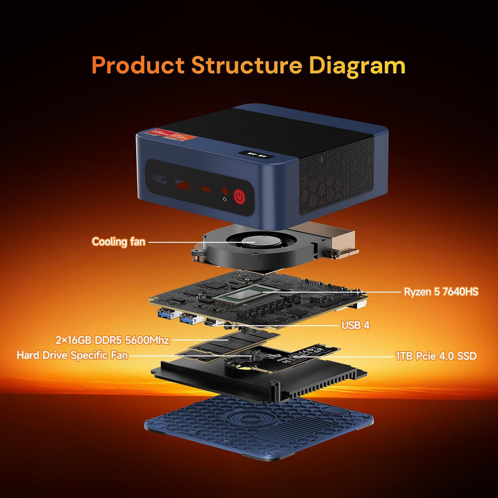 wo-we P8 MINI Gaming PC AMD Ryzen 5 7640HS (Upgraded 6600H/ 6800U) Mini Computer, AMD Radeon 760M 32GB RAM +1TB PCIe4.0 x4 SSD 6C/12T，Up to 8k， Triple Screen Display RJ45 LAN x2,Wi-Fi 6E/USB4/BT5.2
