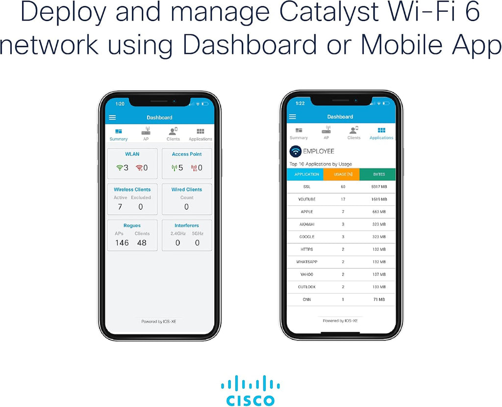 Cisco Catalyst 9115AXI-B Wireless Access Point, Wi-Fi 6, 4x4 MU-MIMO, Controller Managed, PoE, Internal antenna, (C9115AXI-B)