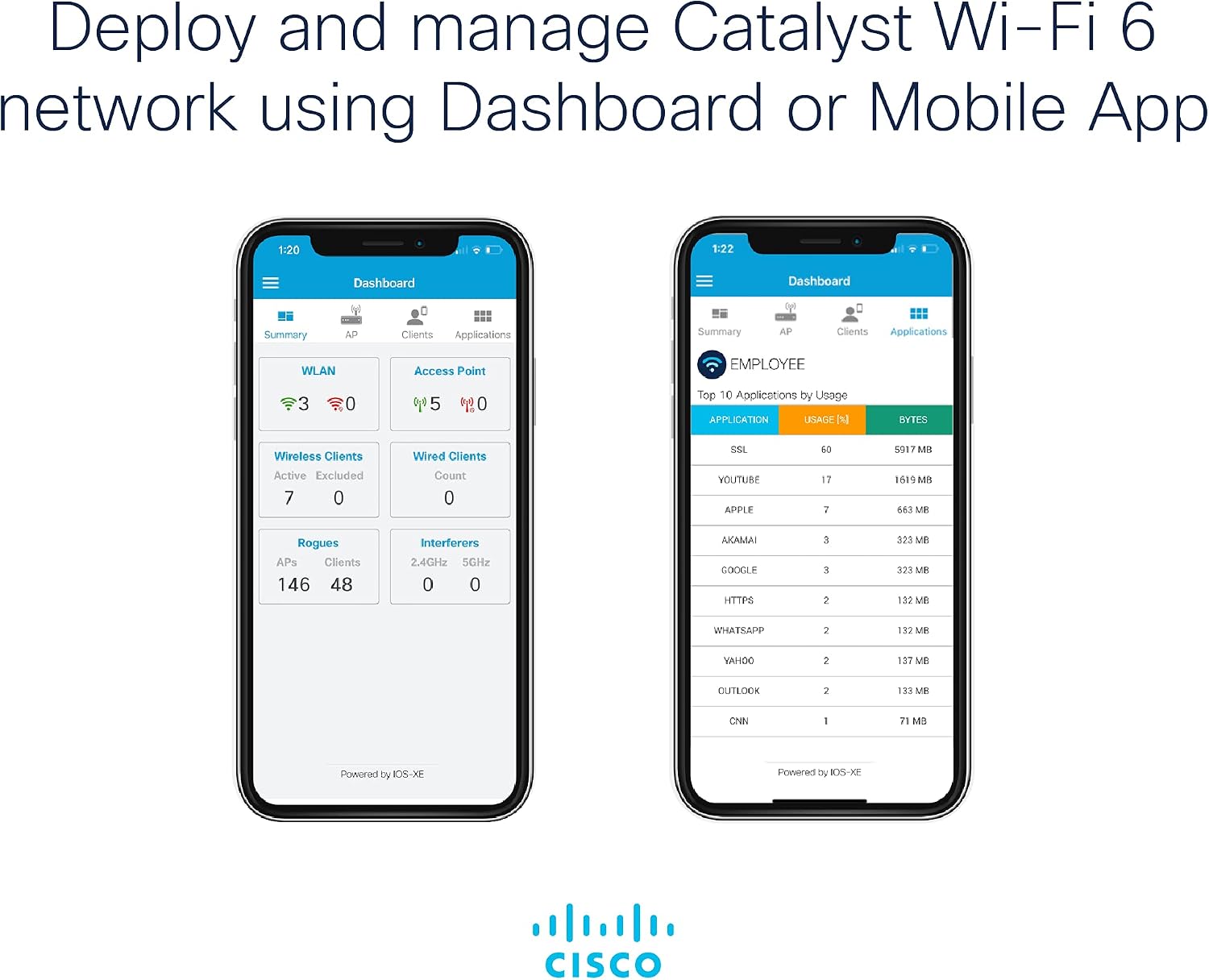 Cisco Catalyst 9115AXI-B Wireless Access Point, Wi-Fi 6, 4x4 MU-MIMO, Controller Managed, PoE, Internal antenna, (C9115AXI-B)