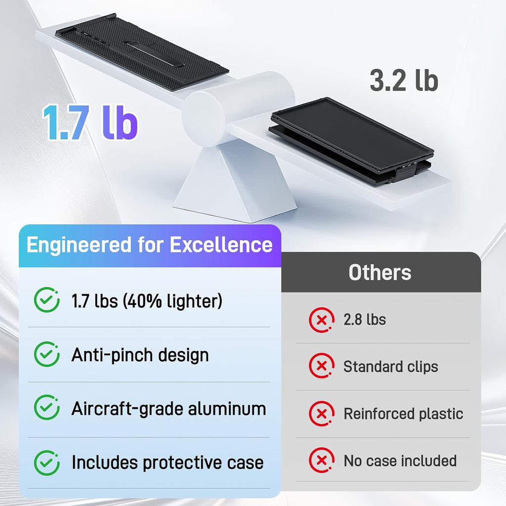 Vixtan Laptop Screen Extender, 15.3' FHD 1080P Portable Dual Monitor, Ultra-Thin 1.7lbs Plug & Play for 13'-17' Laptops