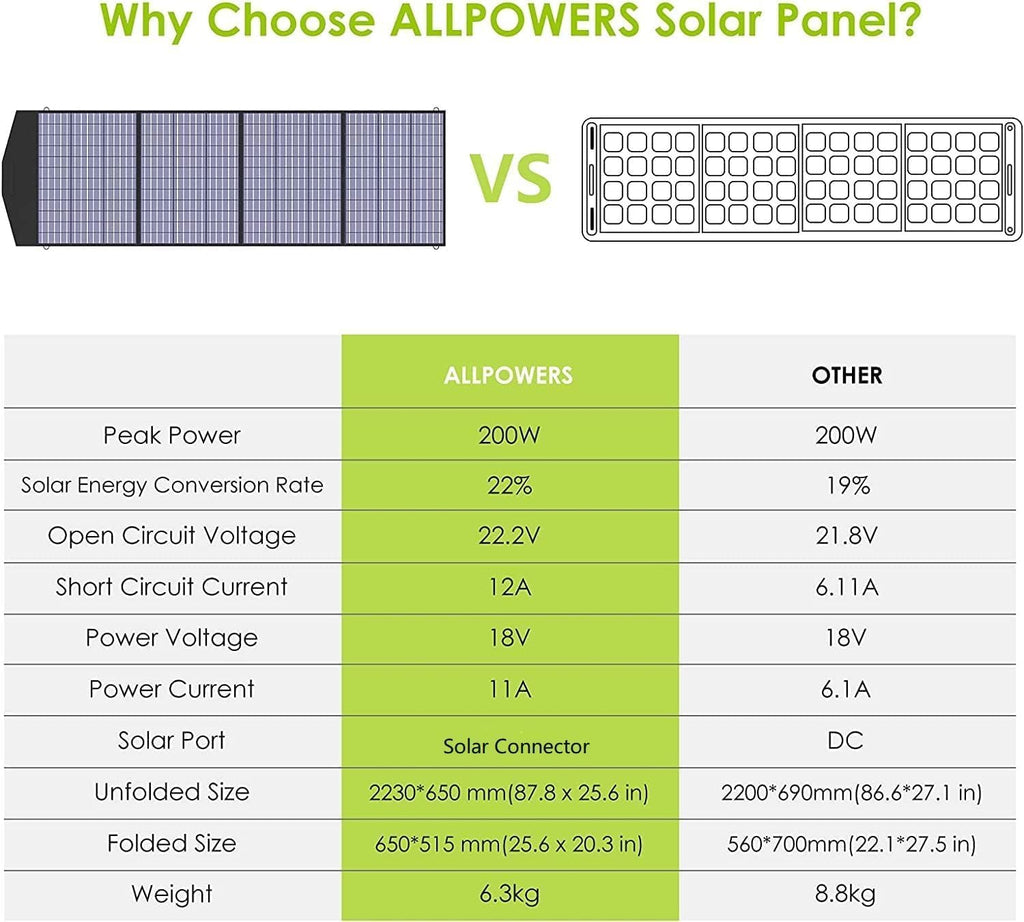 ALLPOWERS R2500 V2 Solar Generator Kit with 400W Panel: 1920Wh LiFePO4, 2500W AC Output, 2x100W USB-C PD Fast Charging, 80% Charge in 1 Hour, for Home Backup Camping RV Off-Grid