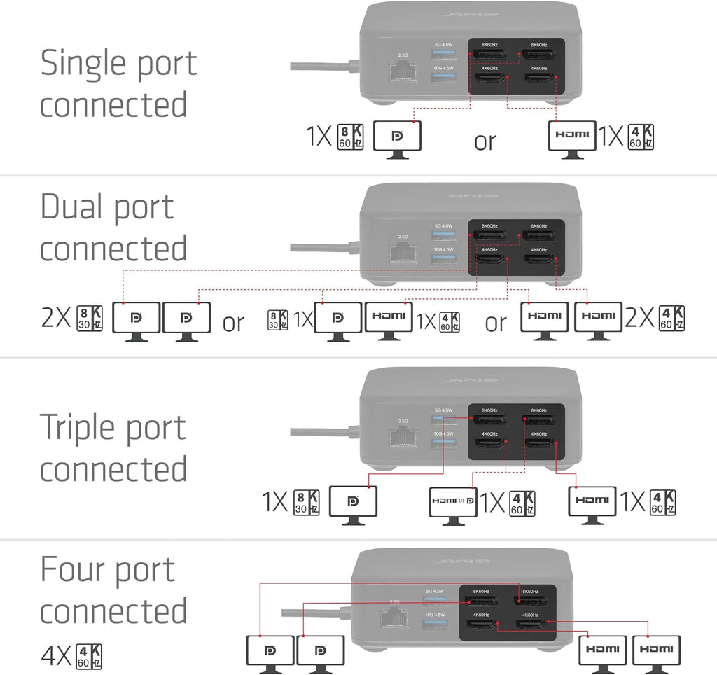 USB C Displaylink Docking Station Quad Monitor - 12-in-1 Laptop Dock 4K 60Hz HDMI DisplayPort 8K 60Hz, 100W PD Charging, 2.5G Ethernet, USB Hub for MacBook Pro Windows - CSV-2542