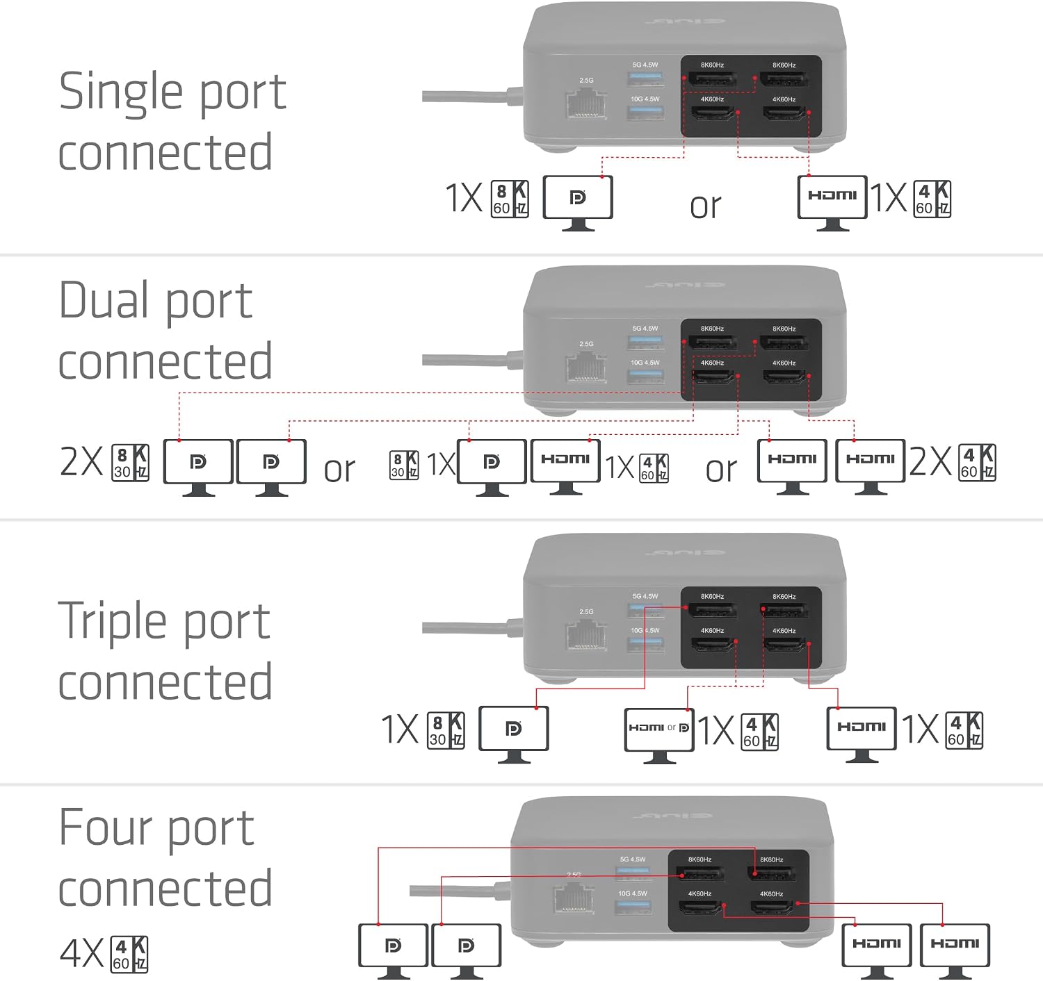 USB C Displaylink Docking Station Quad Monitor - 12-in-1 Laptop Dock 4K 60Hz HDMI DisplayPort 8K 60Hz, 100W PD Charging, 2.5G Ethernet, USB Hub for MacBook Pro Windows - CSV-2542
