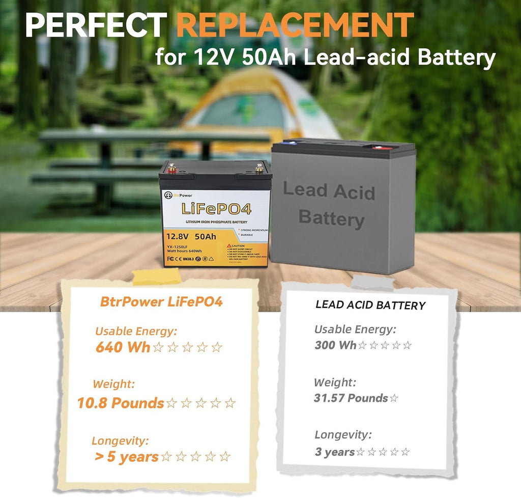 12V 50AH Lithium Battery,5000+ Deep Cycle LiFePO4 Battery with Built-in 50A BMS fit for Home Storage,Trolling Motor,RV,Off-Grid System,Solar Power System,Marine