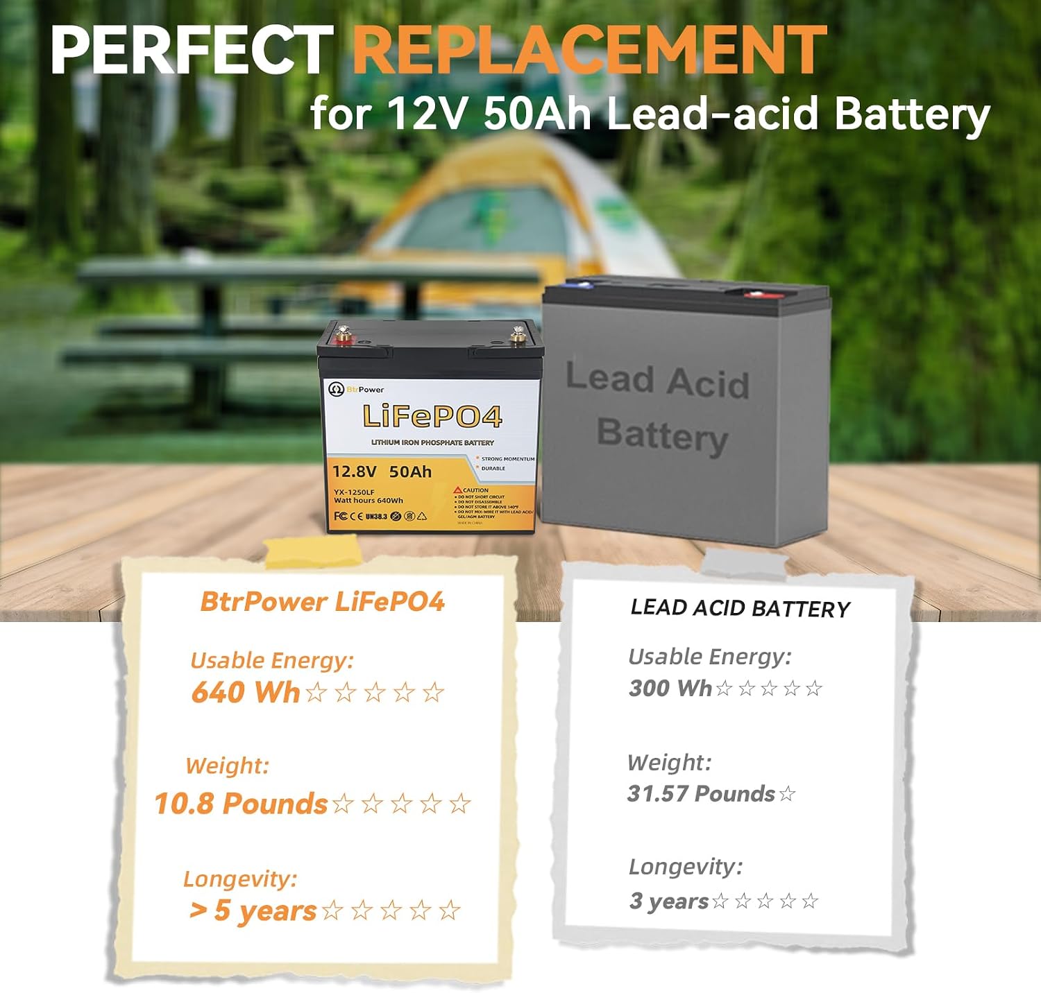 12V 50AH Lithium Battery,5000+ Deep Cycle LiFePO4 Battery with Built-in 50A BMS fit for Home Storage,Trolling Motor,RV,Off-Grid System,Solar Power System,Marine