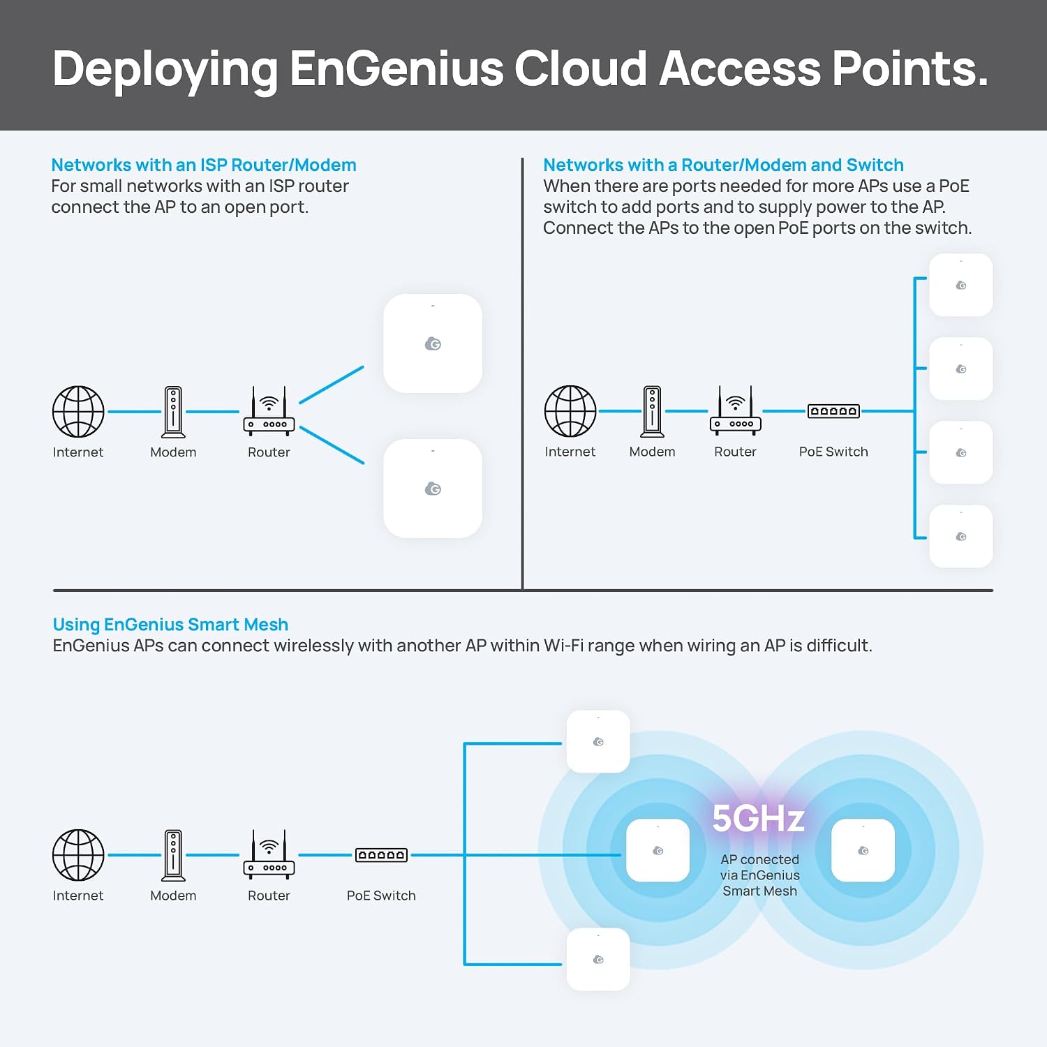 EnGenius ECW510 Wi-Fi 7 Indoor Access Point – Dual-Band 2x2 MU-MIMO, 2.5GbE PoE+, 4300 Mbps (5GHz) + 700 Mbps (2.4GHz), Supports 400 Devices, Up to 1,000 Sq Ft Coverage, Cloud Managed