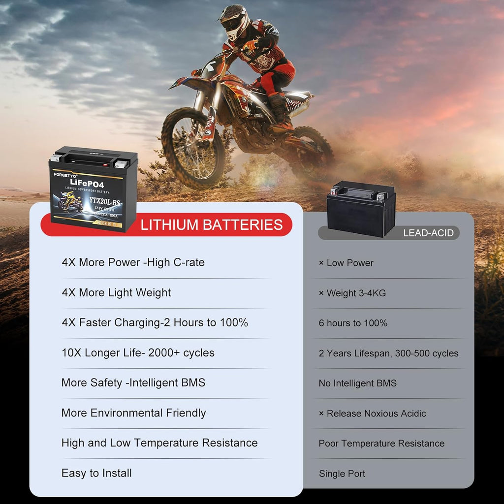 Lithium YTX20L-BS, 800A LiFePO4 Motorcycle Battery, 12V 10AH ATV, UTV, Jet Ski, 4 Wheeler,Snowmobile,Tractor,Generator and Riding Lawn Mower Battery
