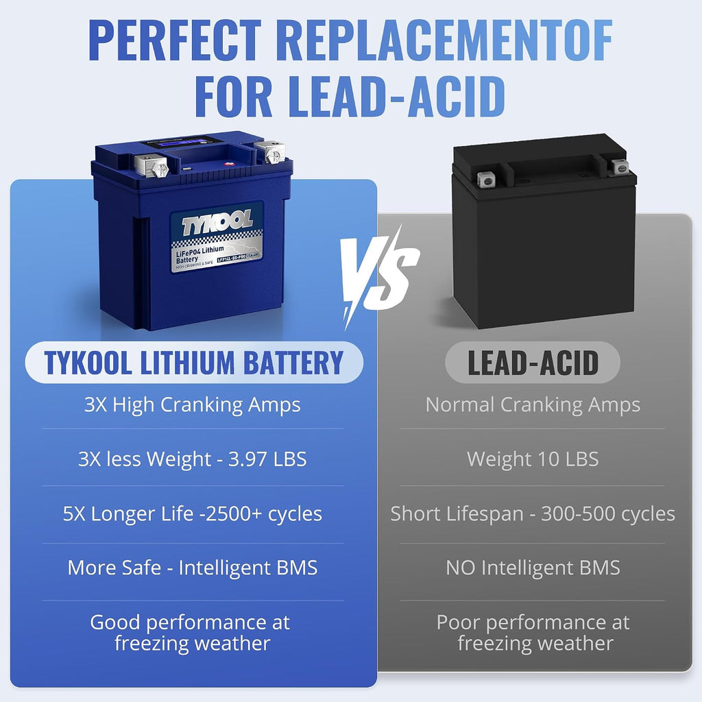 TYKOOL YTX14L-BS [- +] Lithium Battery 480 CCA for Harley Davidson Sportster 883 1200 Iron 48 XL XLH 2004-2023 Street 500 750 2014-2021 XR1200X BRP Seadoo Spark | Digital SOC Display IP67 Waterproof