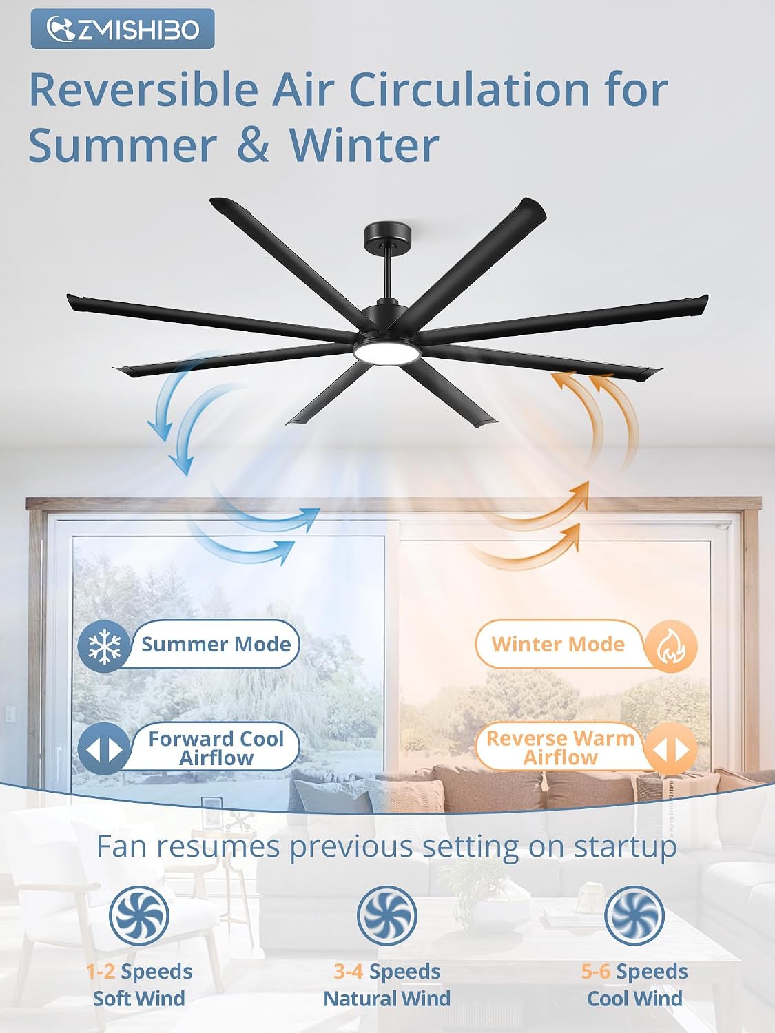 ZMISHIBO 96 Inch Ceiling Fans with Lights, Large Indoor/Outdoor Industrial Ceiling Fan with 8 Aluminum Reversible Blades, Quiet DC Motor, 3CCT&6-Speed Remote Control, Damp Rated for Shop/Garage/Gazebo