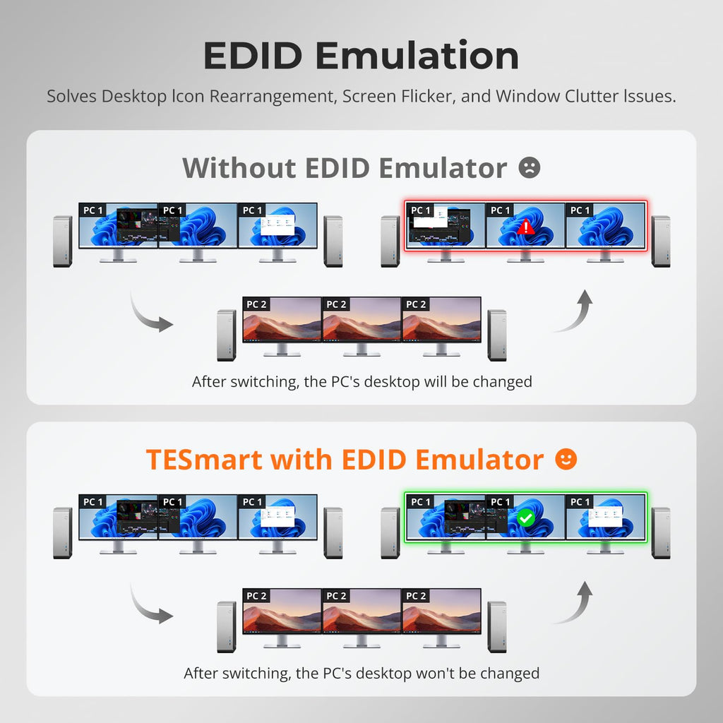 TESmart 8K@60Hz DP KVM Switch 3 Monitors 2 Computers USB 3.0, KVM Switch Triple Monitor 2 Computers DisplayPort 1.4, Support EDID, 1G Ethernet, Hotkey Switch, 4K@144Hz 2K@144Hz for Gaming&Home Office